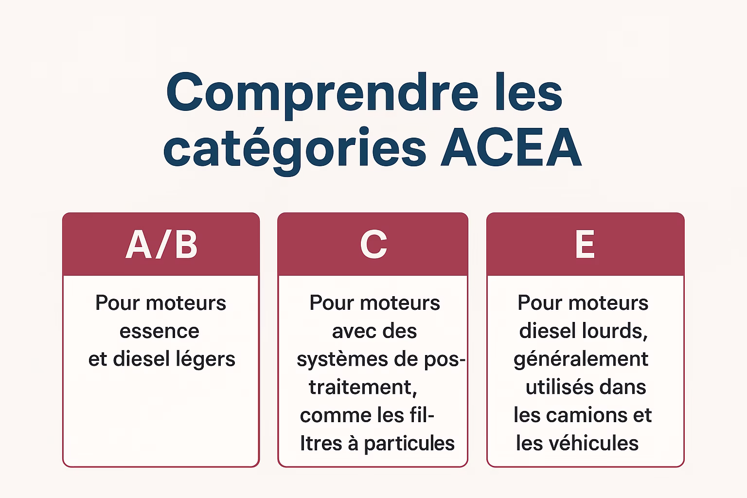 comprendre les catégories acea
